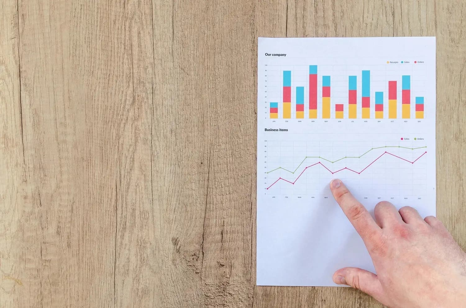 Data Analyse